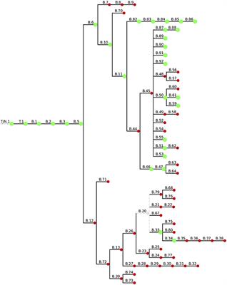 Population Genomics of Francisella tularensis subsp. holarctica and its Implication on the Eco-Epidemiology of Tularemia in Switzerland